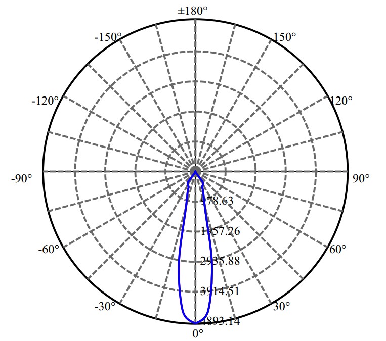 Nata Lighting Company Limited - Bridgelux BXRV-DR-1830-H-1000-B-13 2-1680-M